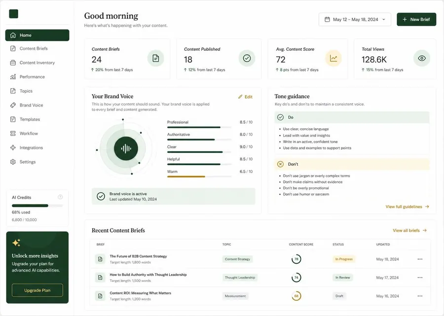 ContentPylot content intelligence platform interface