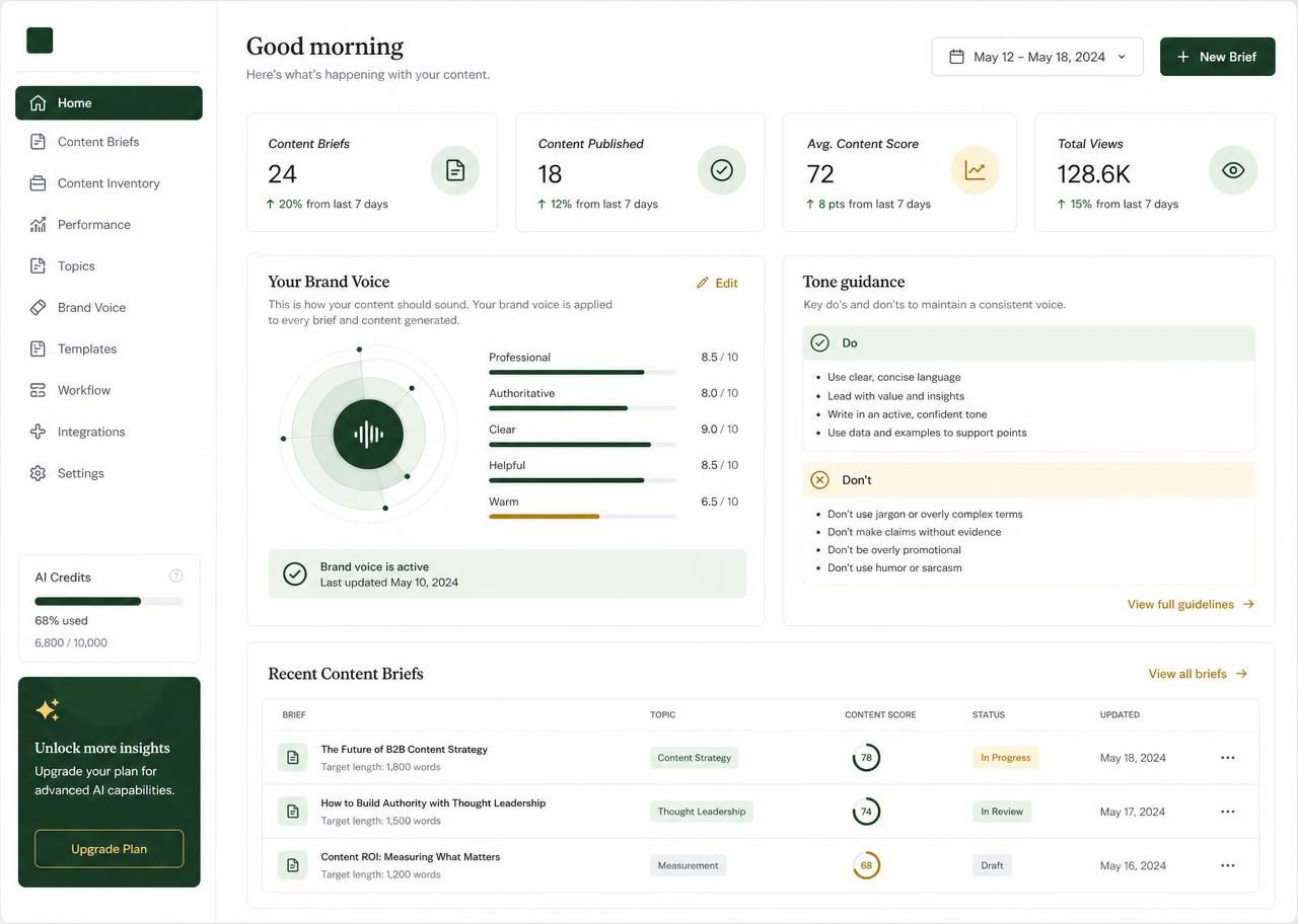 ContentPylot content intelligence platform interface