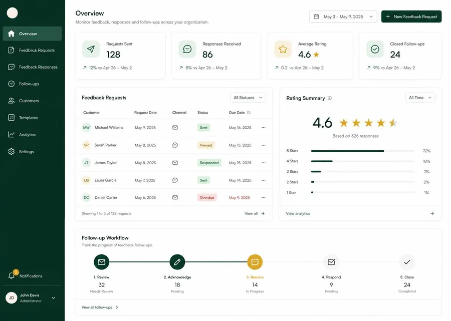 Customer Feedback HQ platform interface