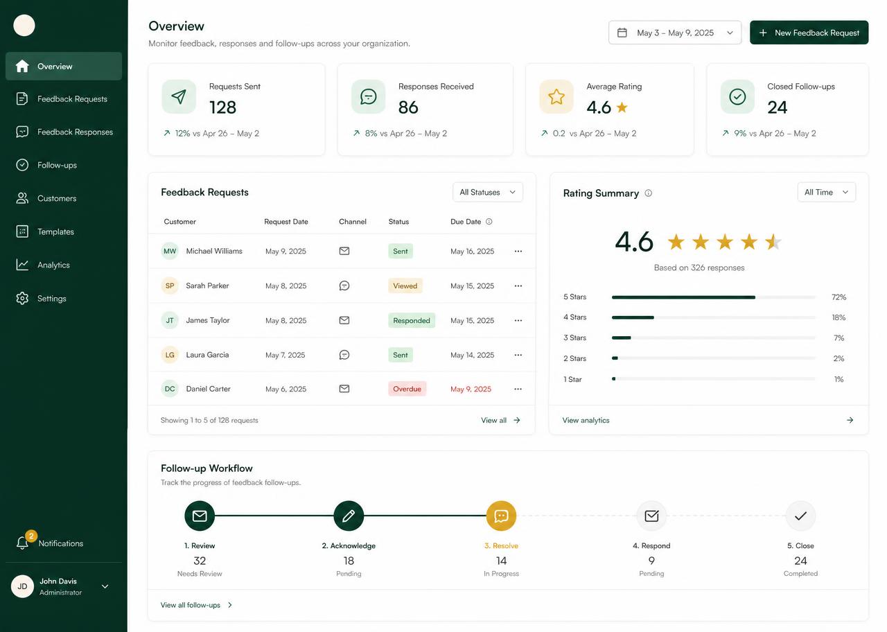 Customer Feedback HQ platform interface